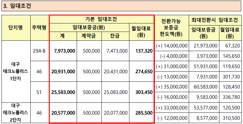 1 임대가격