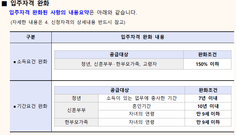 남양주-다산해모로-입주자격완화-조건