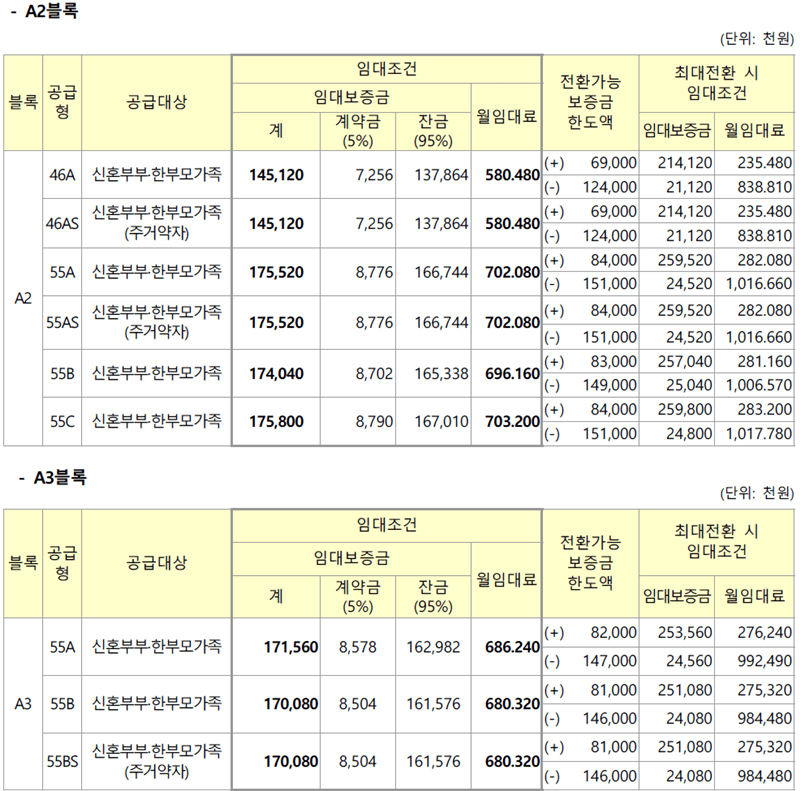 성남복정-A2,A3블록-임대가격