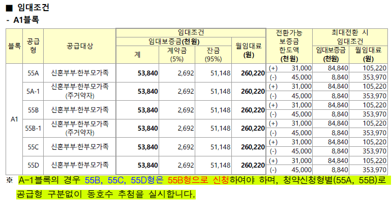 광주선운2-A1-A3-임대가격표