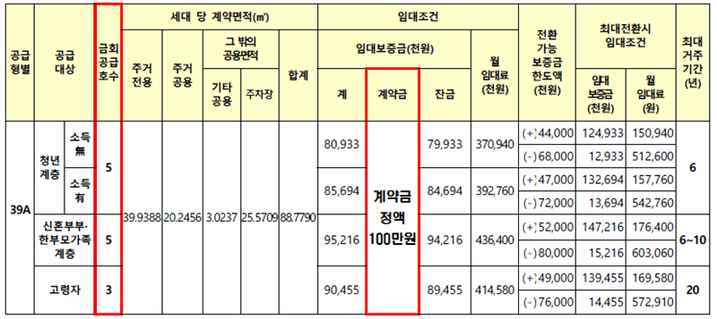 남양주-다산해모로-임대가격