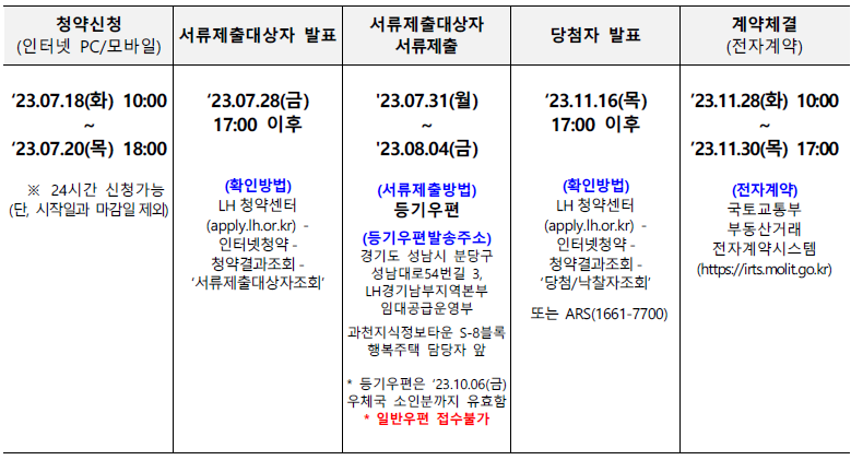 과천지식정보타운-S8블록-모집일정