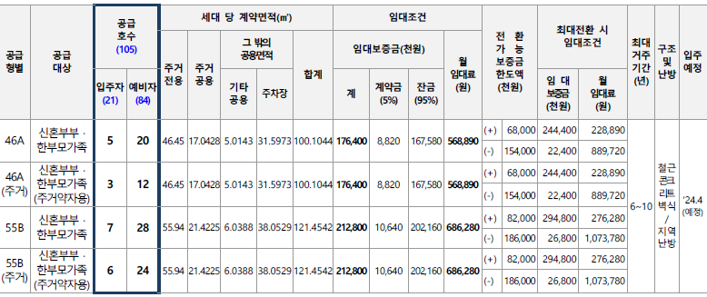 과천지식정보타운-S8블록-임대가격