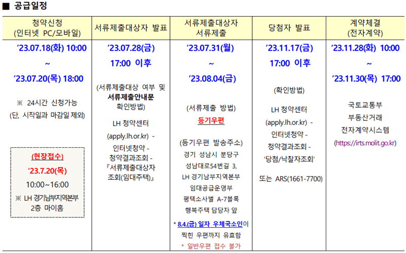 평택-소사벌지구-A7블록-공급일정