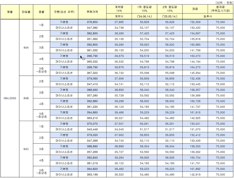 화성-태안지구-B3블록-분양가