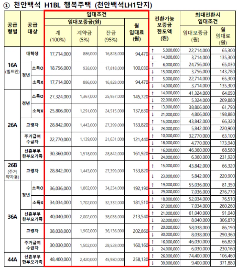 천안백석LH천년나무1단지 아파트 임대가격