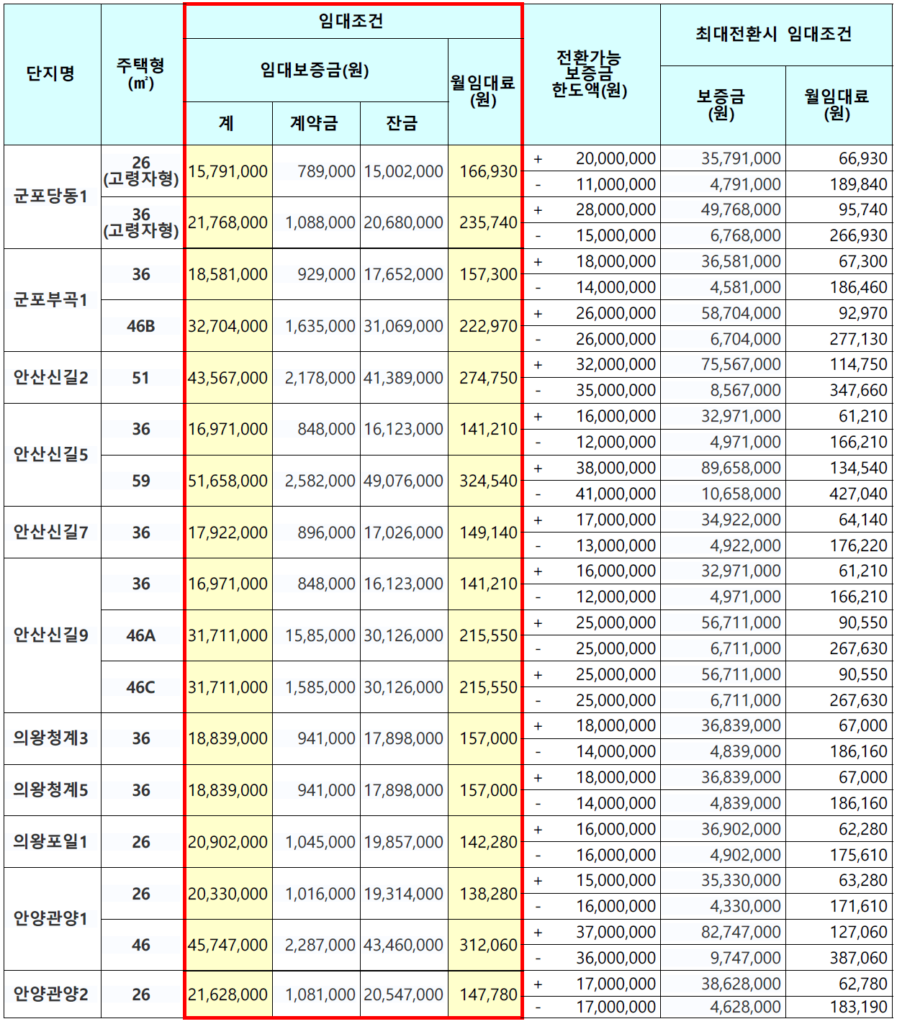 군포 국민임대주택 군포당동1 26형 36형 고령자형 평면도 보기 6 20230807 212414