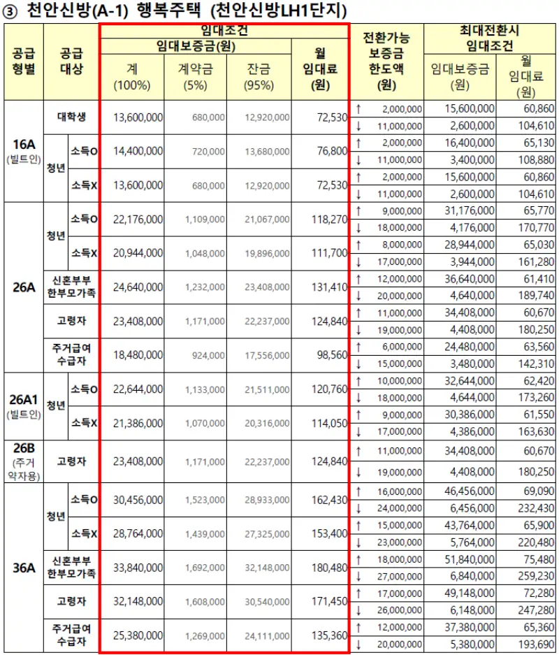 3. 천안신방LH1단지 1