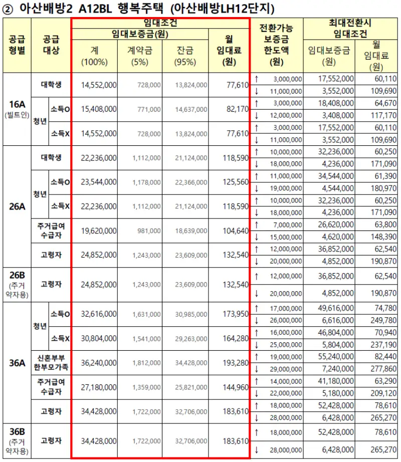 아산배방LH12단지 임대가격