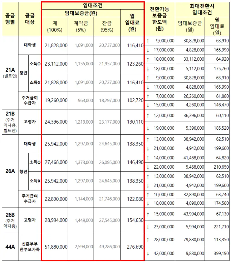 LH천안역세권 행복주택(지역전략산업지원) 평면도 임대가격 알아보기 5 LH천안역세권 행복주택 임대가격