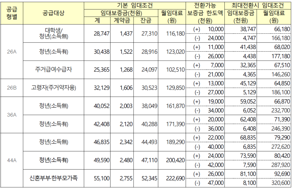평택 고덕 A57-1블록 가격표