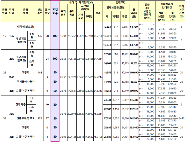 충주호암행복주택자격완화입주자모집공고문2023.07.26 정정공고