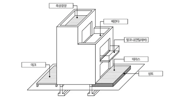 발코니 베란다 테라스 데크 옥상광장 그림
