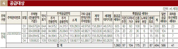 힐스테이트 모종 블랑루체 공급대상