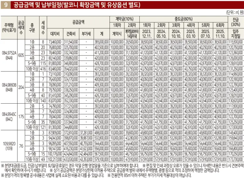 힐스테이트 모종 블랑루체 분양가