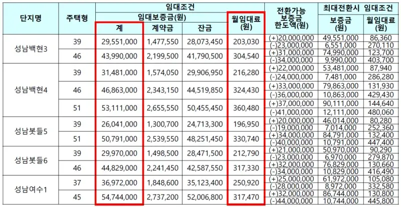성남시 국민임대주택 임대가격