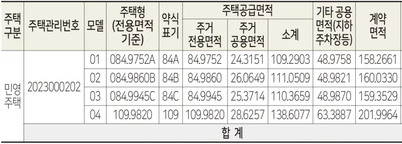 아파트 평형 전용면적 예시