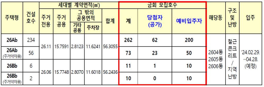 인천검단 AA10-2 모집공고