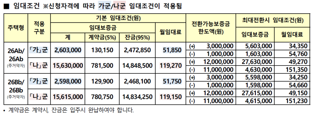 인천검단 AA10-2 임대가격
