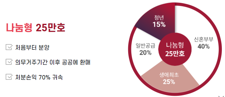 뉴홈 나눔형