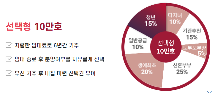 뉴홈 선택형