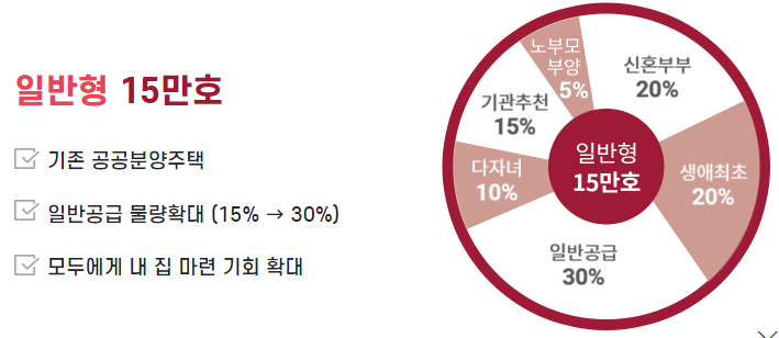 뉴홈 일반형