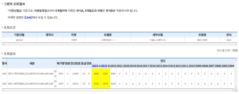 보험개발원 차량가액