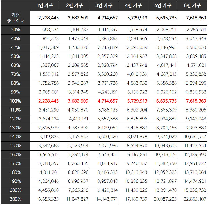 2024 중위소득표 1