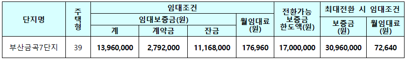 부산 금곡주공7단지 임대가격