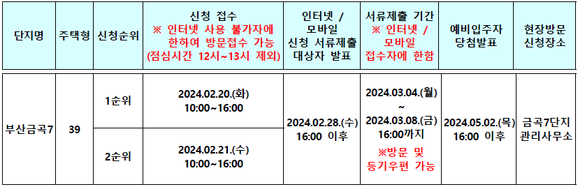 부산 금곡주공7단지 모집일정