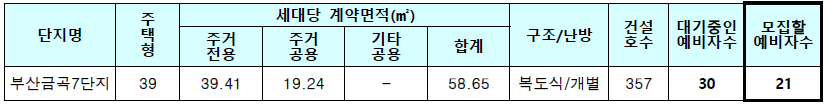 부산 금곡주공7단지 모집대상