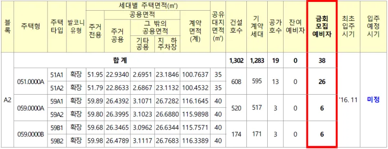 구리갈매 이스트힐 2단지 아파트 타입종류