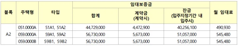 구리갈매 이스트힐 2단지 아파트 임대료