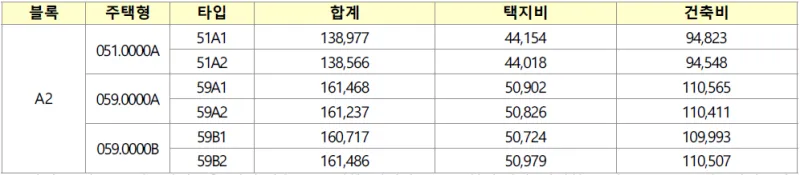 구리갈매 이스트힐 2단지 아파트 주택가격 산정표