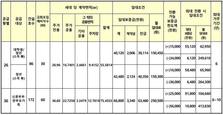군포송정 A-1블록 임대가격