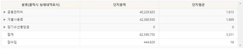 대구가람1단지 관리비