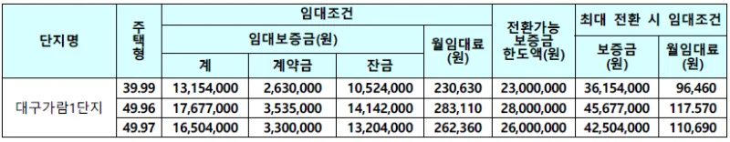 대구가람1단지 임대가격