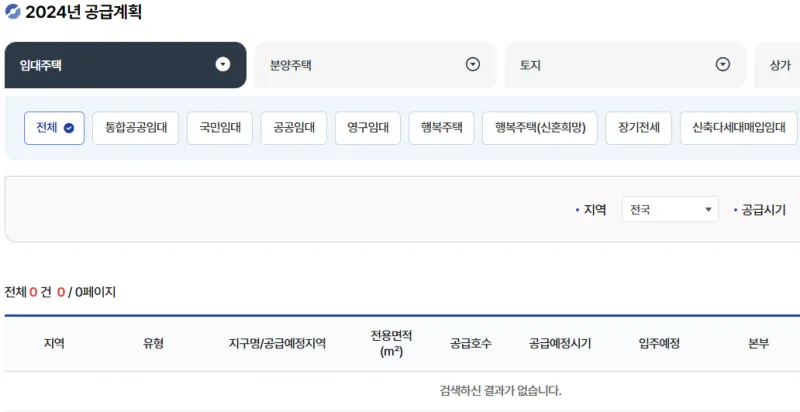 신혼희망타운 공급계획 2024