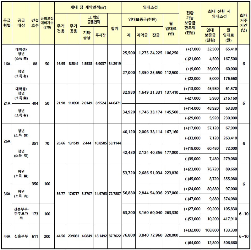 의왕 고천 A-1 행복주택 임대가격표