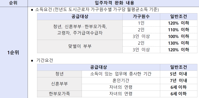 1순위