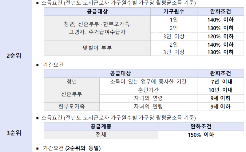 2순위