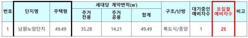 LH남원노암주공아파트 모집대상