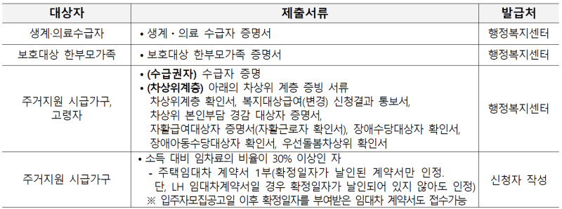 생계의료급여