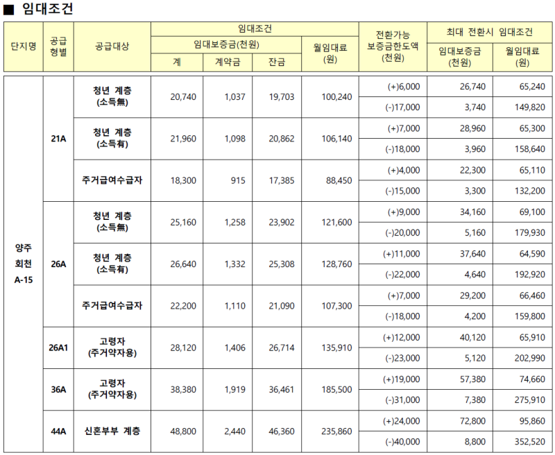 양주회천 A15블록 아파트 임대조건