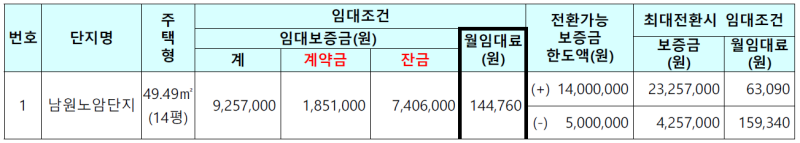LH남원노암주공아파트 임대가격