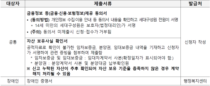 장애인