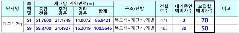 태전휴먼시아1단지 주택가격 1