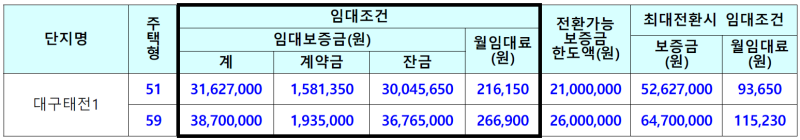 태전휴먼시아1단지 주택가격 2