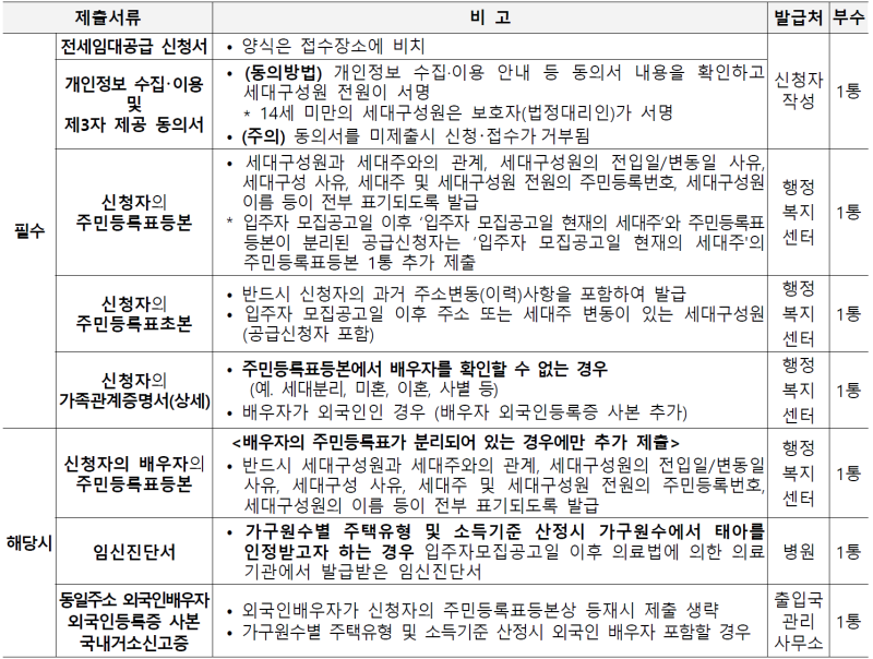 필요서류2