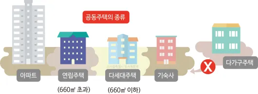 공동주택 예시 사진